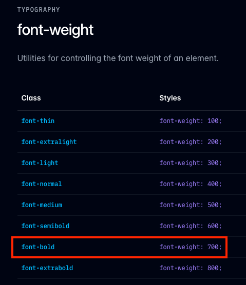 Tailwind CSS font-weight ドキュメント